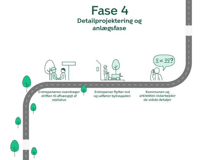 Illustration af processen. Grafisk fremstilling af teksten under overskriften: Fase 4: Detailprojektering og anlægsfase