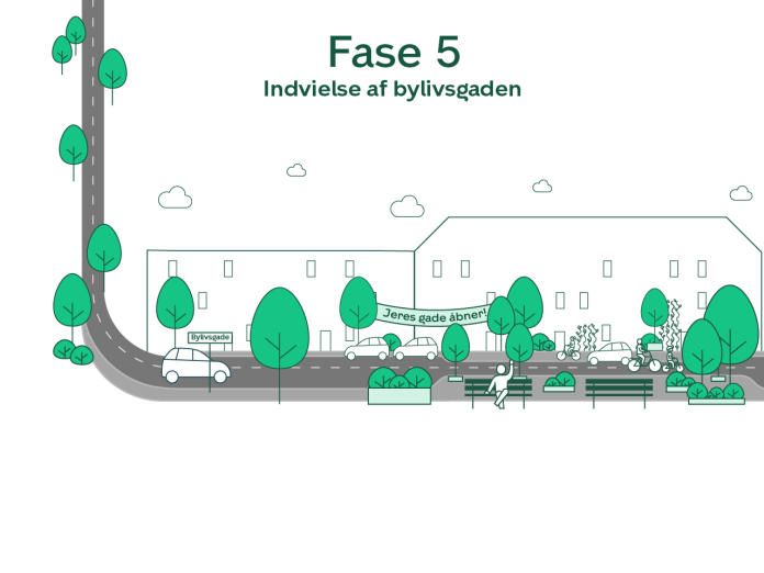 Illustration af processen. Grafisk fremstilling af teksten under overskriften: Fase 5: Indvielse af bylivsgaden